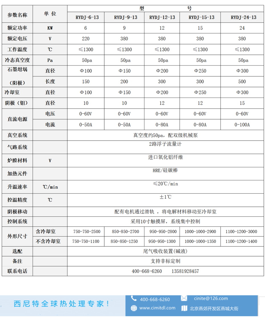 技术参数_副本